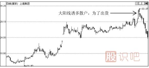 大陽線出現之后股價會怎么走？