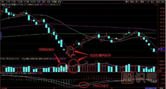 抓漲停就這么簡(jiǎn)單-捕捉極速上漲牛股-出擊底部放量?jī)蓾q停