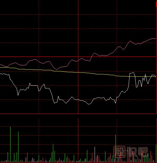 教您如何看懂量?jī)r(jià)關(guān)系是如何影響股價(jià)走勢(shì)的