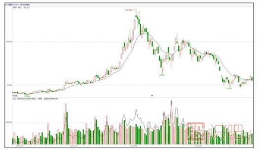 快速拉升的<a href=http://m.123cyq.com/jsfx/K/ target=_blank class=infotextkey>K線</a>圖形態(tài)（圖解）
