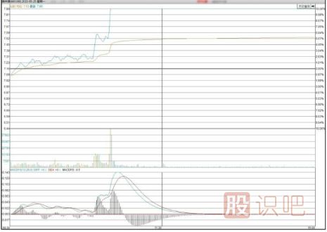 怎么看主力聯(lián)合炒作熱點題材股
