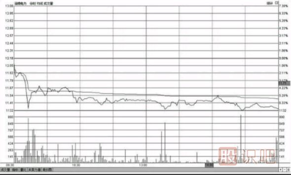 <a href=http://m.123cyq.com/jsfx/fs/ target=_blank class=infotextkey>分時(shí)圖</a>低位橫盤形態(tài)走勢圖分析及應(yīng)對技巧（圖解）