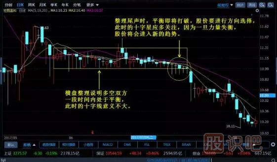 -十字線的應(yīng)用技巧