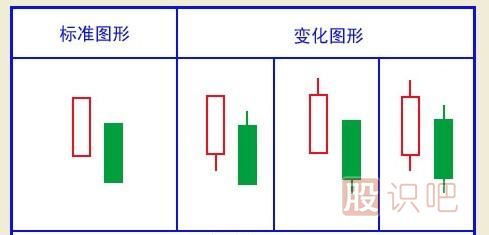 經(jīng)典看跌K線(xiàn)形態(tài)組合錦集，最全最實(shí)用的統(tǒng)計(jì)