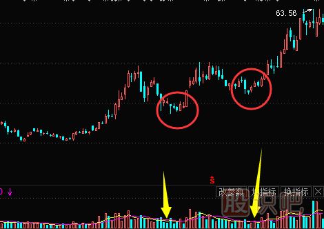 主力洗盤手法-縮量下跌洗盤形態(tài)（圖解）