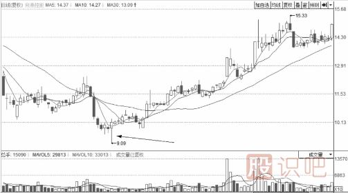 經(jīng)典分時圖形態(tài)-解析向下突襲的裂縫波