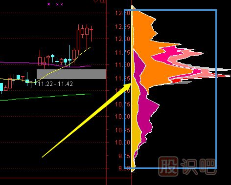 主力行為學(xué)之主力<a href=http://m.123cyq.com/GPRM/sy/1766.html target=_blank class=infotextkey>吸籌</a>篇