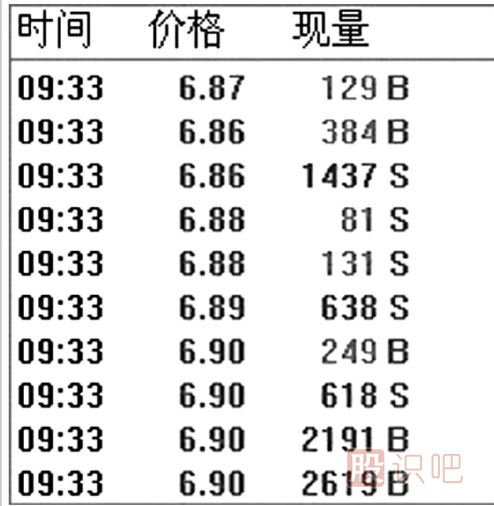 什么是對(duì)敲拉升-什么對(duì)敲出貨-如何分辨對(duì)敲