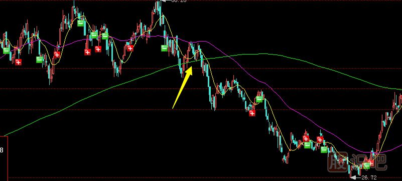 經(jīng)常聽人說股票的騙線，那么什么是騙線？
