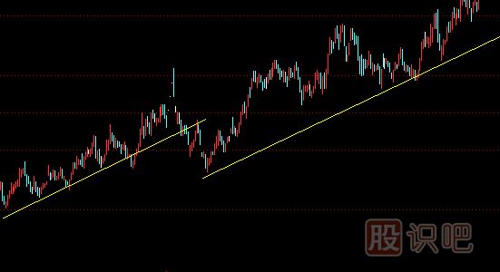股票<a href=http://m.123cyq.com/jszb/qsx/ target=_blank class=infotextkey>趨勢(shì)線</a>正確畫法和圖解股票