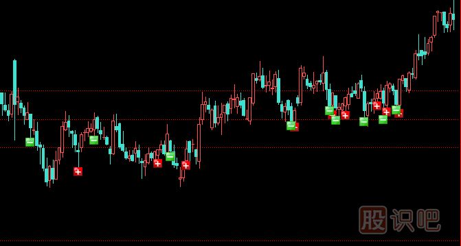 黃金分割與成交密集區(qū)的短線買點(diǎn)