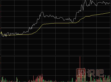怎么看<a href=http://m.123cyq.com/jsfx/fs/ target=_blank class=infotextkey>分時(shí)圖</a>-多種分時(shí)圖形態(tài)（圖解）