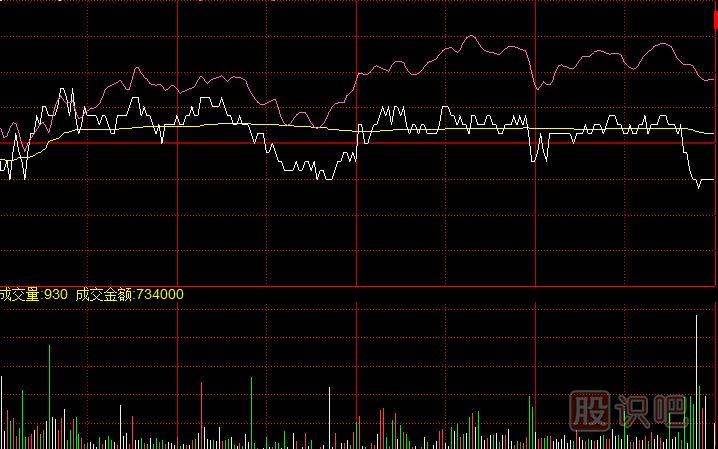 尾盤瞬間下砸的<a href=http://m.123cyq.com/GPRM/zs/3692.html target=_blank class=infotextkey>主力</a>試盤<a href=http://m.123cyq.com/jsfx/fs/ target=_blank class=infotextkey>分時(shí)圖</a>形態(tài)