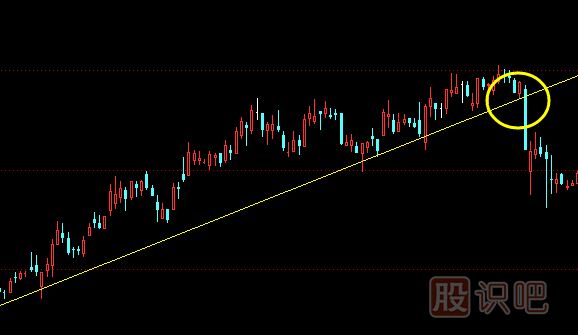 什么是趨勢(shì)線-趨勢(shì)線的賣(mài)出技巧