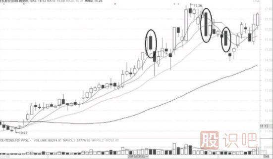 大陰線背后的<a href=http://m.123cyq.com/cgjq/dx/ target=_blank class=infotextkey><a href=http://m.123cyq.com/GPRM/sy/1804.html target=_blank class=infotextkey>短線</a></a>買入機會