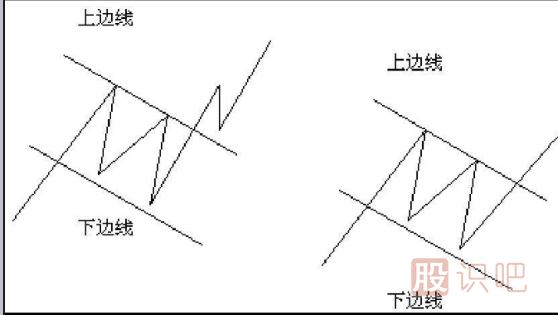 <a href=http://m.123cyq.com/jsfx/K/ target=_blank class=infotextkey>K線</a>圖形態(tài)分析選股技巧