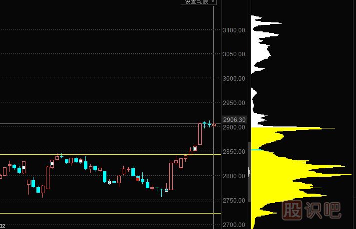 在“計算指標博弈”中勝出的籌碼技術指標