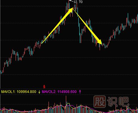 <a href=http://m.123cyq.com/jsfx/K/ target=_blank class=infotextkey>K線</a>圖<a href=http://m.123cyq.com/jsfx/ding/ target=_blank class=infotextkey>頂部形態(tài)</a>介紹