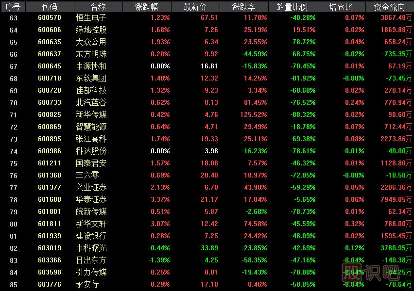 科創(chuàng)板影子股是什么意思？有哪些股票屬于科創(chuàng)影子股？