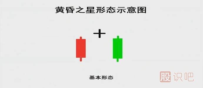 K線(xiàn)實(shí)戰(zhàn)口訣：黃昏之星走到頭，千萬(wàn)別做死多頭