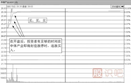 什么樣的分時(shí)圖會(huì)漲停？即將漲停買入法