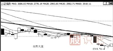漲停分析-如何判斷急跌后的股票是否會(huì)有漲停