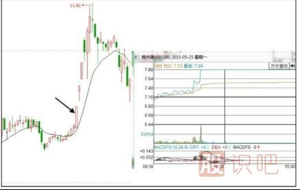 股票為什么會漲停？漲停板原因分析
