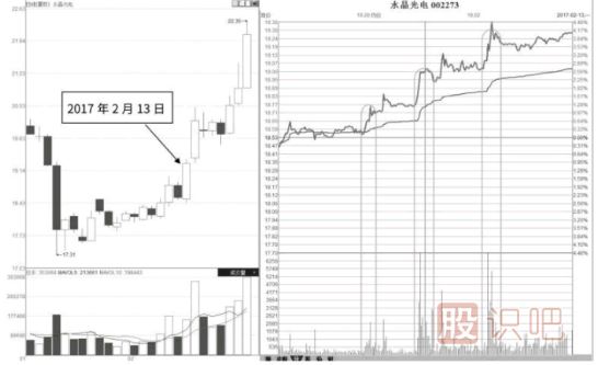 分時圖買賣點分析-量堆推升節(jié)節(jié)高形態(tài)及市場含義解讀