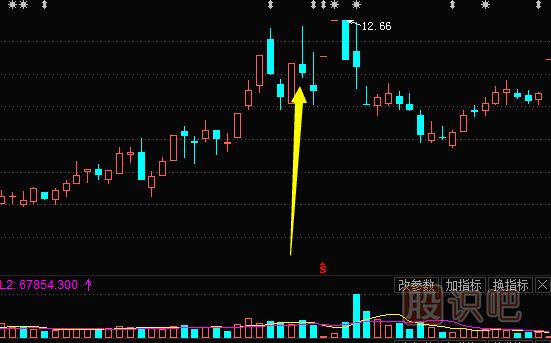 K線(xiàn)圖出貨形態(tài)-長(zhǎng)上線(xiàn)影圖形（圖解）