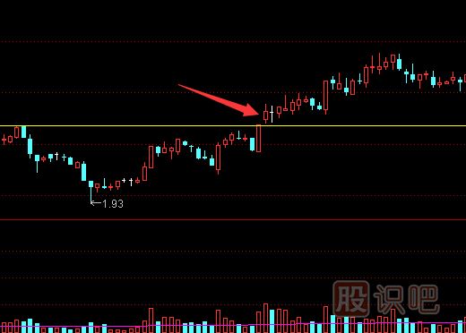 從股票的<a href=http://m.123cyq.com/GPRM/sy/2028.html target=_blank class=infotextkey>漲幅</a>判斷股票的真假突破