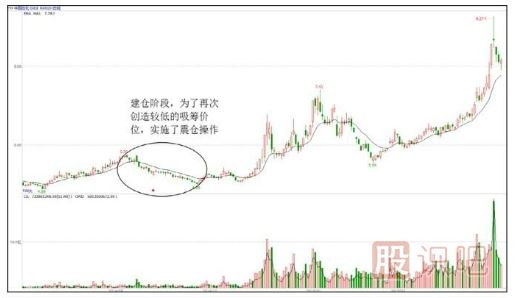 股票為什么要洗盤？