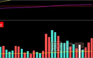 常見的放量形態(tài)-尾市放量<a href=http://m.123cyq.com/jsfx/zt/ target=_blank class=infotextkey><a href=http://m.123cyq.com/GPRM/sy/940.html target=_blank class=infotextkey>漲停</a></a>