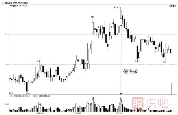 散戶對(duì)股票理解的誤區(qū)之一：放量要漲