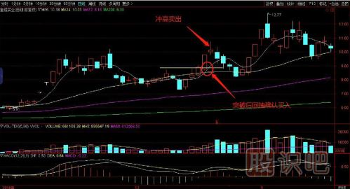 一套完整的股票買賣點交易技術(shù)