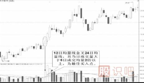 均量線的實(shí)戰(zhàn)用法-均量線選股技巧