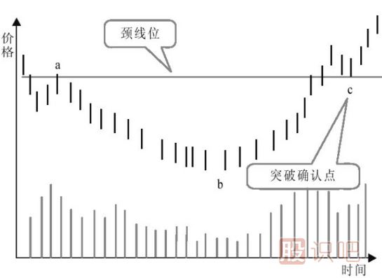 主力建倉：K線走勢(shì)特點(diǎn)