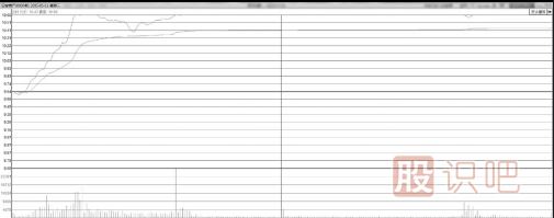 分時圖最容易漲停的形態(tài)-突破點位置開盤沖漲停