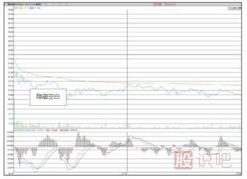 主力會選擇什么時候出貨？【利空或利好突現(xiàn)時】