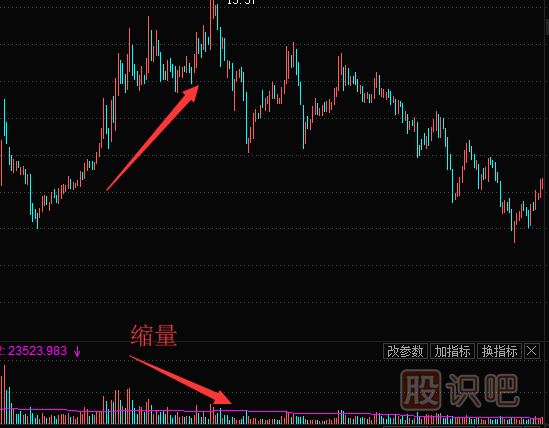 個股上漲縮量意味著什么？