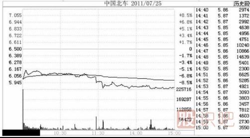 注意了！遇到這幾種跌停板必須<a href=http://m.123cyq.com/cgjq/mc/ target=_blank class=infotextkey>賣出</a>股票