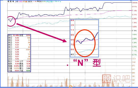 <a href=http://m.123cyq.com/jsfx/K/ target=_blank class=infotextkey>K線</a>圖經(jīng)典圖解