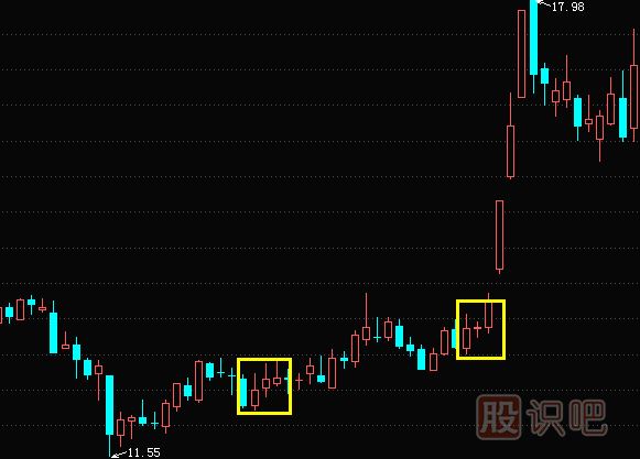 紅三兵<a href=http://m.123cyq.com/jszb/K/ target=_blank class=infotextkey>K線圖</a>形態(tài)與特征描述及操作要點(diǎn)