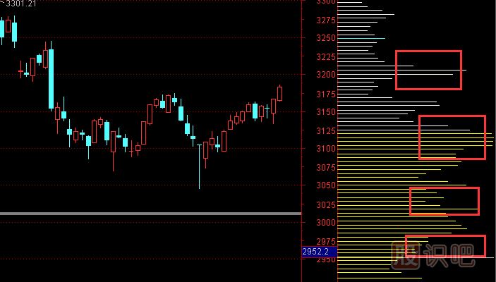 股票籌碼分布圖怎么看及分析手法，籌碼理論講解
