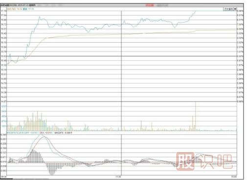 主力機構是怎么買賣股票的