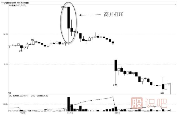 利用對到與打壓的方式達到吸籌的目的