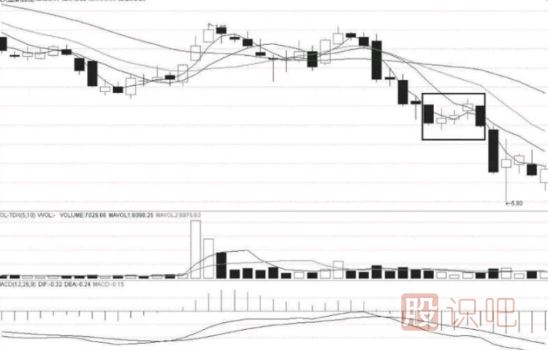 K線圖趨勢(shì)分析-上升三法與下降三法