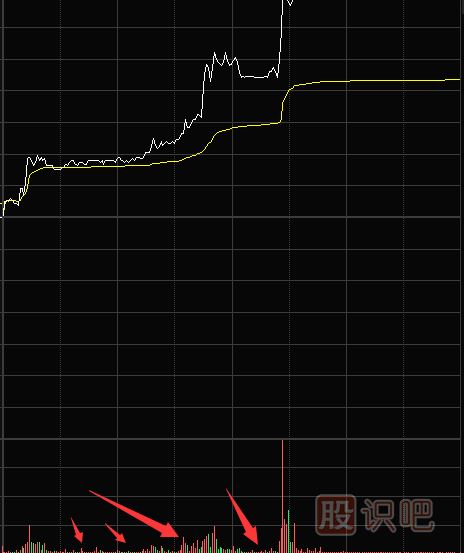 縮量漲停意味著什么？第二天還能漲嗎？