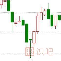 經(jīng)典<a href=http://m.123cyq.com/jszb/K/ target=_blank class=infotextkey>K線圖</a>知識(shí)之七種看漲的K線組合形態(tài)圖