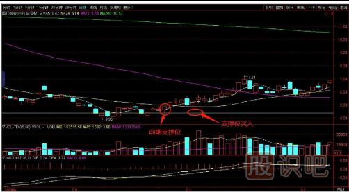 如何用逆向思維購(gòu)買股票？