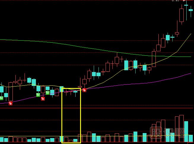 遇到縮量<a href=http://m.123cyq.com/GPRM/sy/1281.html target=_blank class=infotextkey>十字星</a>K線形態(tài)應(yīng)該如何操作？